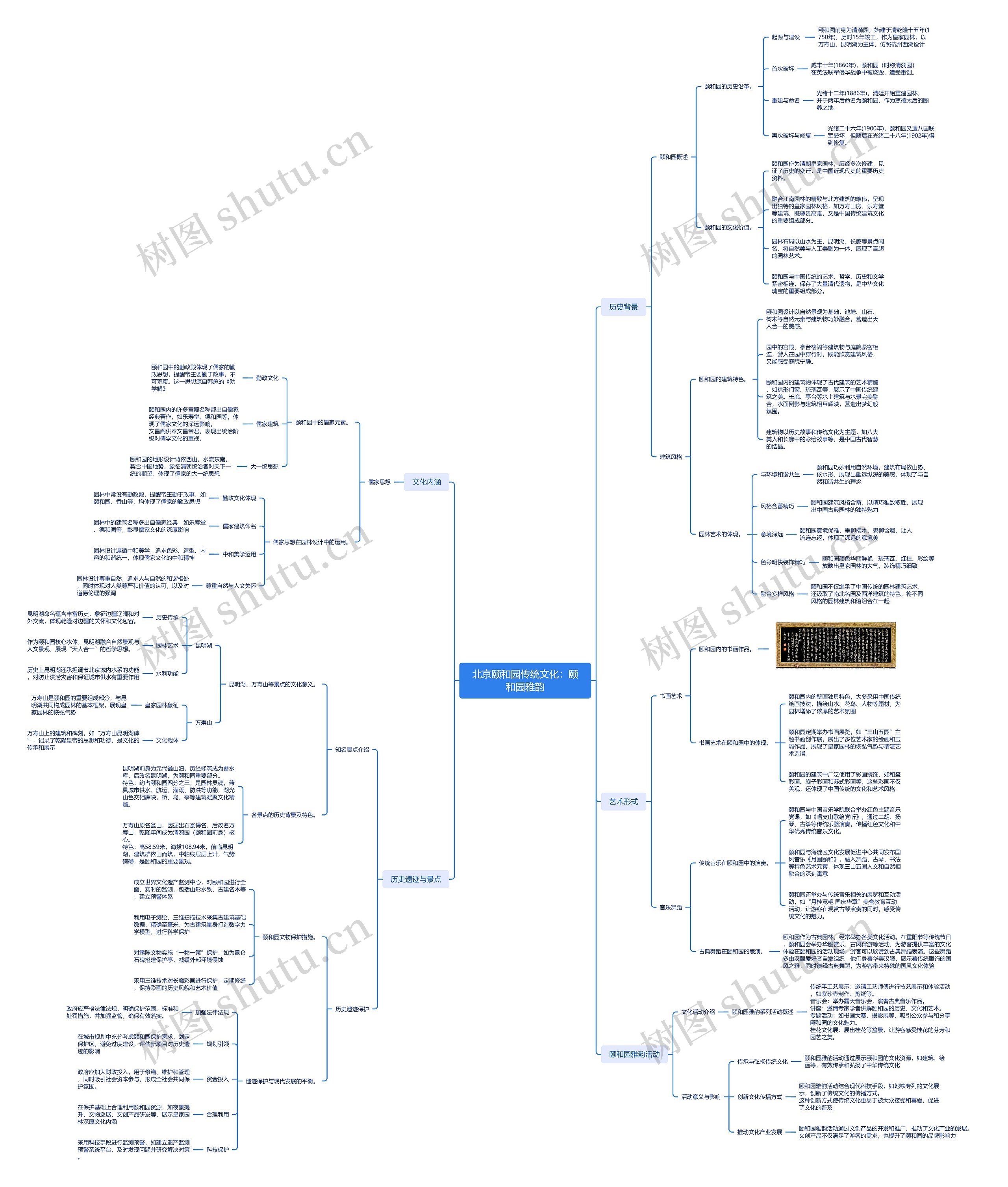 北京颐和园传统文化：颐和园雅韵思维导图