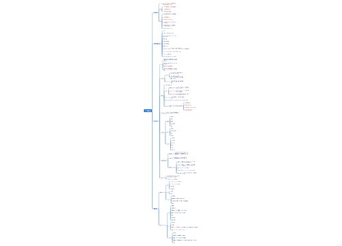 启动过程组 启动过程组
