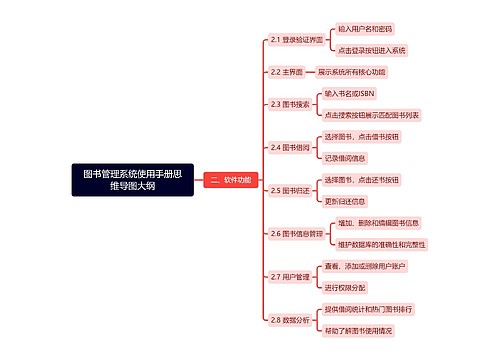 图书管理系统使用手册思维导图大纲 图书管理系统使用手册思维导图大纲