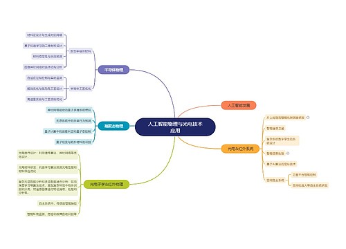 人工智能物理与光电技术应用思维导图