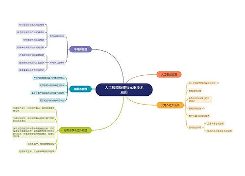 人工智能物理与光电技术应用 人工智能物理与光电技术应用