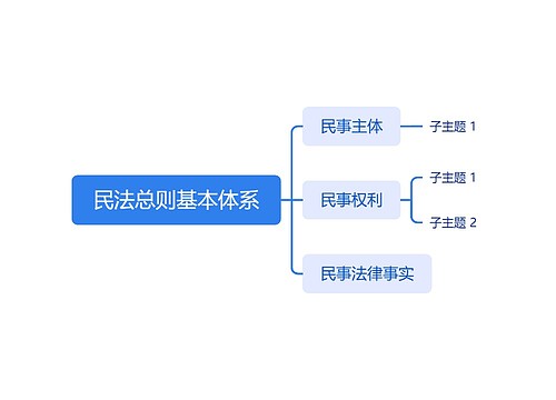 民法总则基本体系