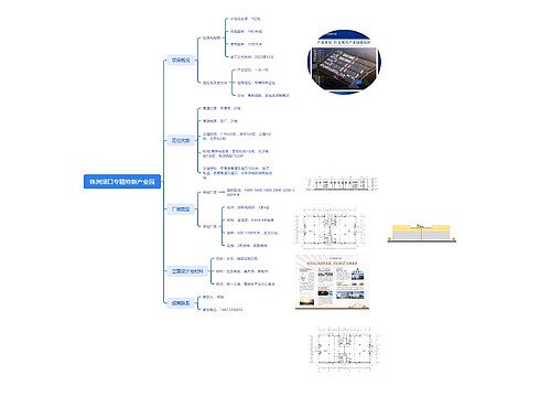 株洲渌口专精特新产业园思维导图