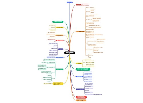 如何卸下原生家庭的情感包袱思维导图