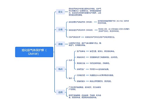 熔化极气体保护焊（GMAW）