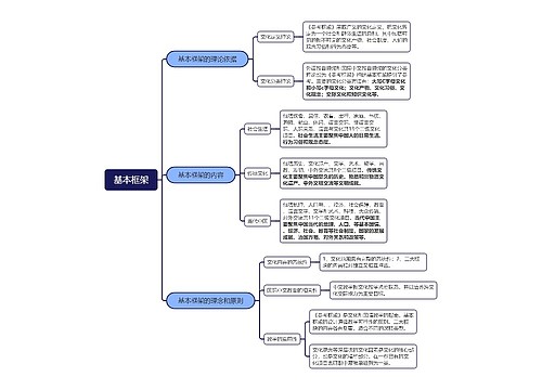 基本框架