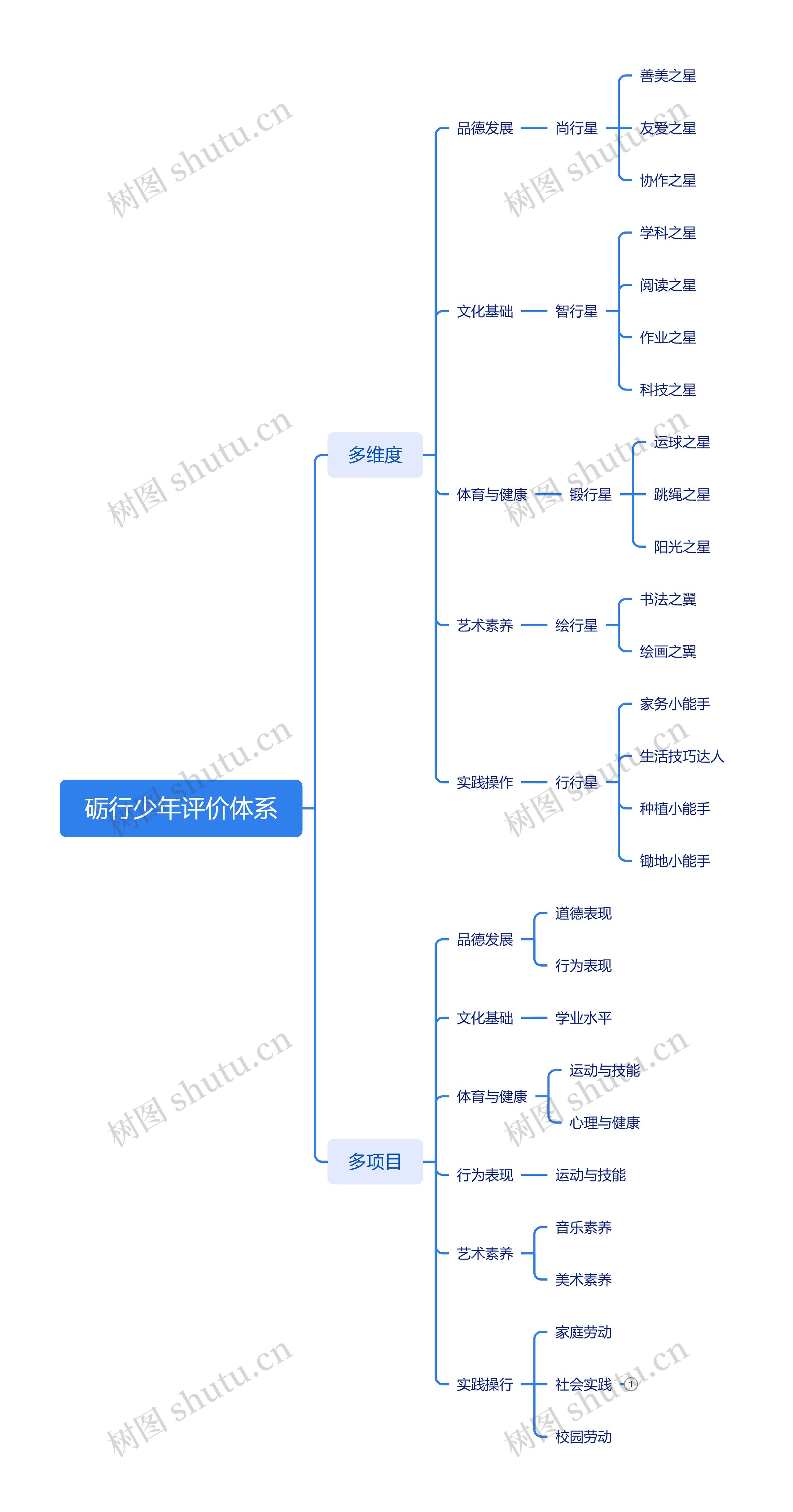 砺行少年评价体系思维导图高清图 砺行少年评价体系思维导图