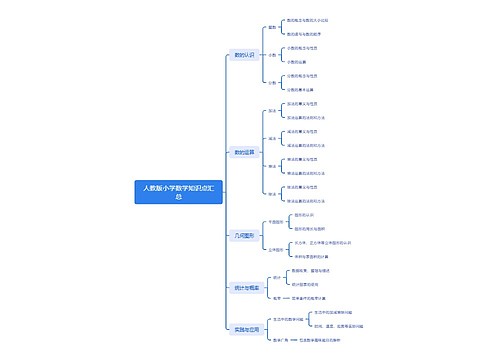 人教版小学数学知识点汇总