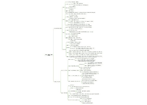 社会主义从空想到科学、从理论到实践的发展