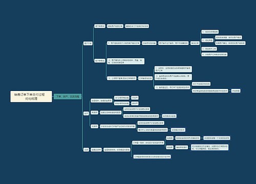 销售订单下单交付过程优化梳理