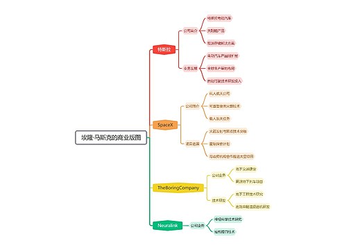 埃隆·马斯克的商业版图 埃隆·马斯克的商业版图