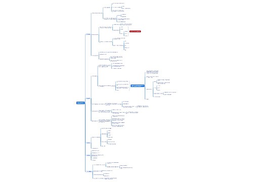 国家基本制度 国家基本制度