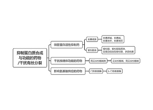 ﻿抑制蛋白质合成与功能的药物/干扰有丝分裂