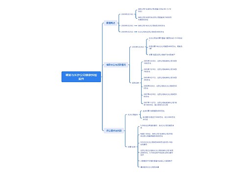 谭某与长沙公司借款纠纷案件思维导图