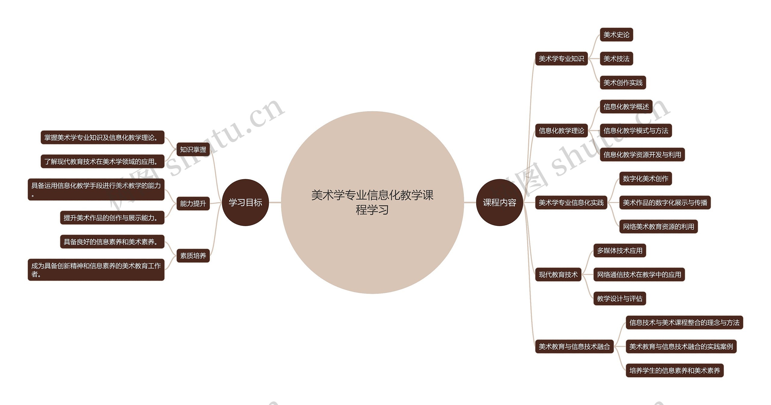 美术学专业信息化教学课程学习