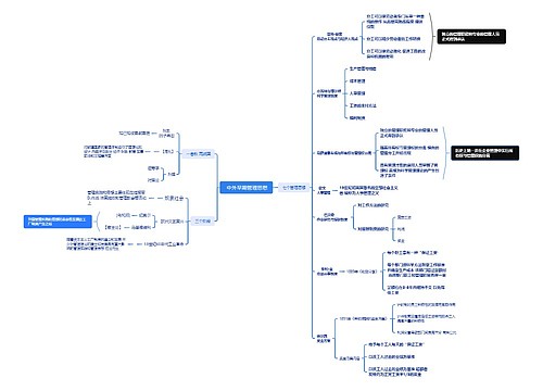  中外早期管理思想思维导图
