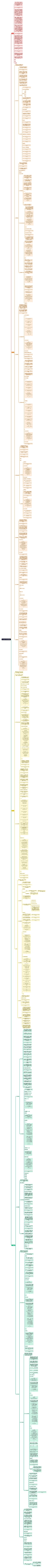 SpringBootWeb请求响应思维导图高清图 SpringBootWeb请求响应思维导图