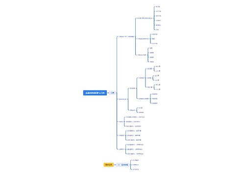 金属切削原理与刀具 金属切削原理与刀具