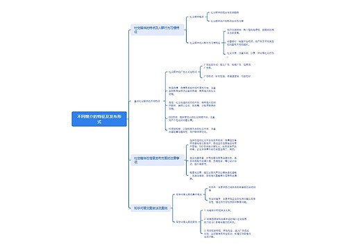 不同媒介的特征及发布形式思维导图