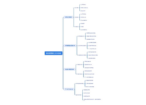 财务管理部上半年总结思维导图