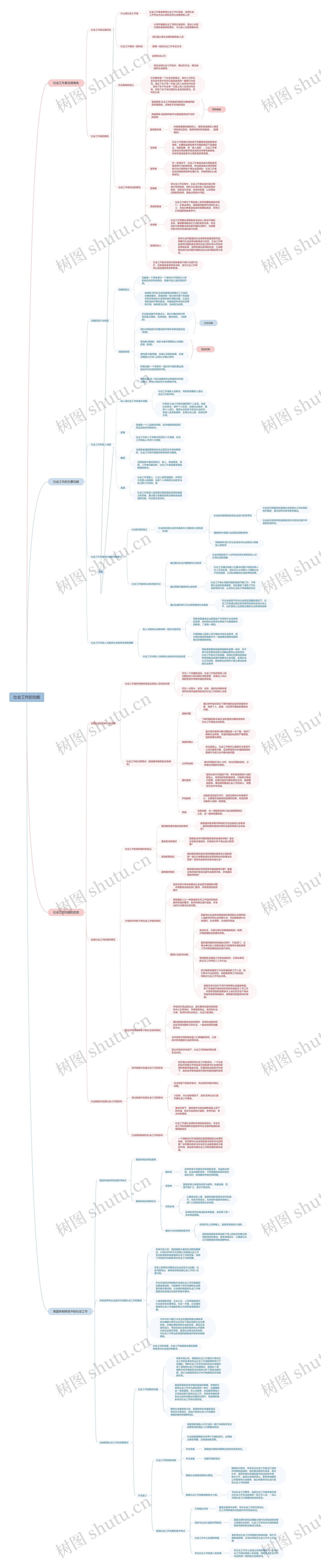 社会工作的功能思维导图