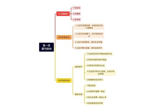 第一课爱与接纳