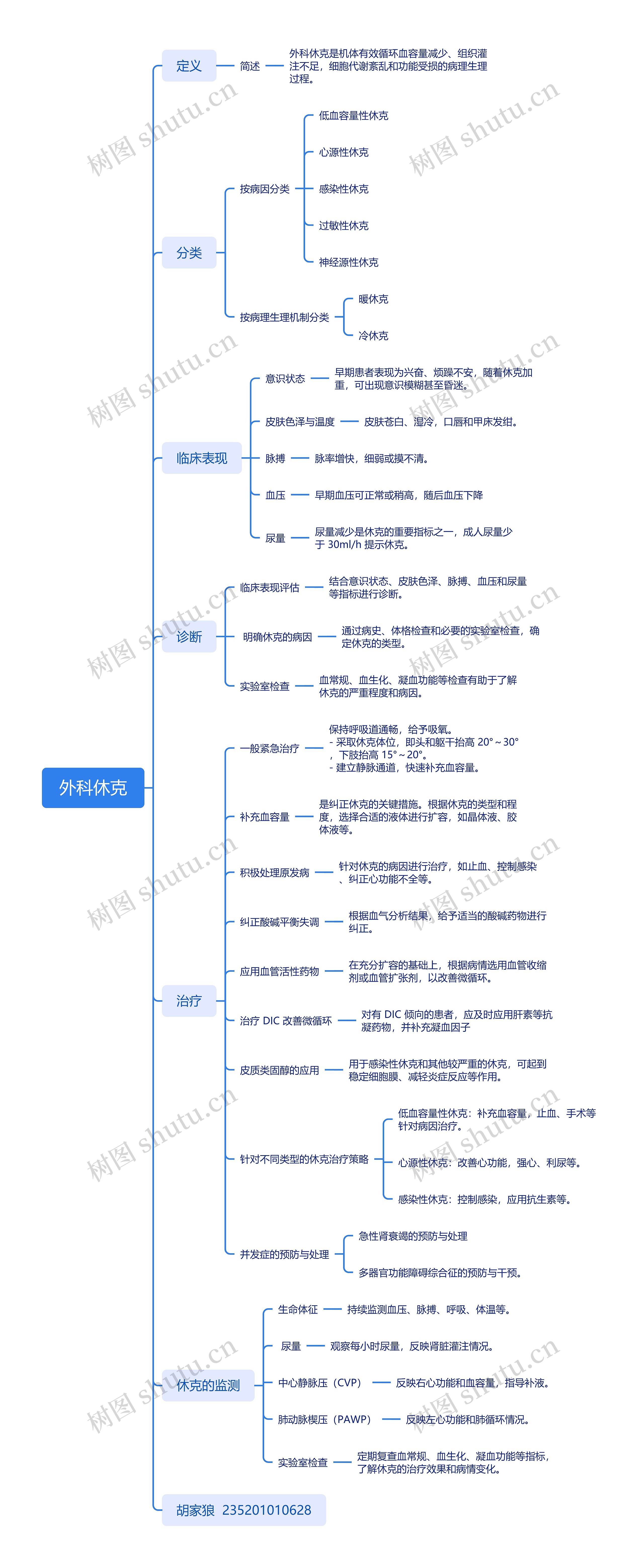 外科休克思维导图高清图 外科休克思维导图