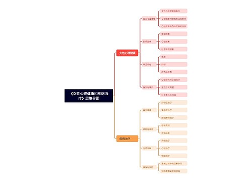 《女性心理健康和疾病治疗》思维导图思维导图