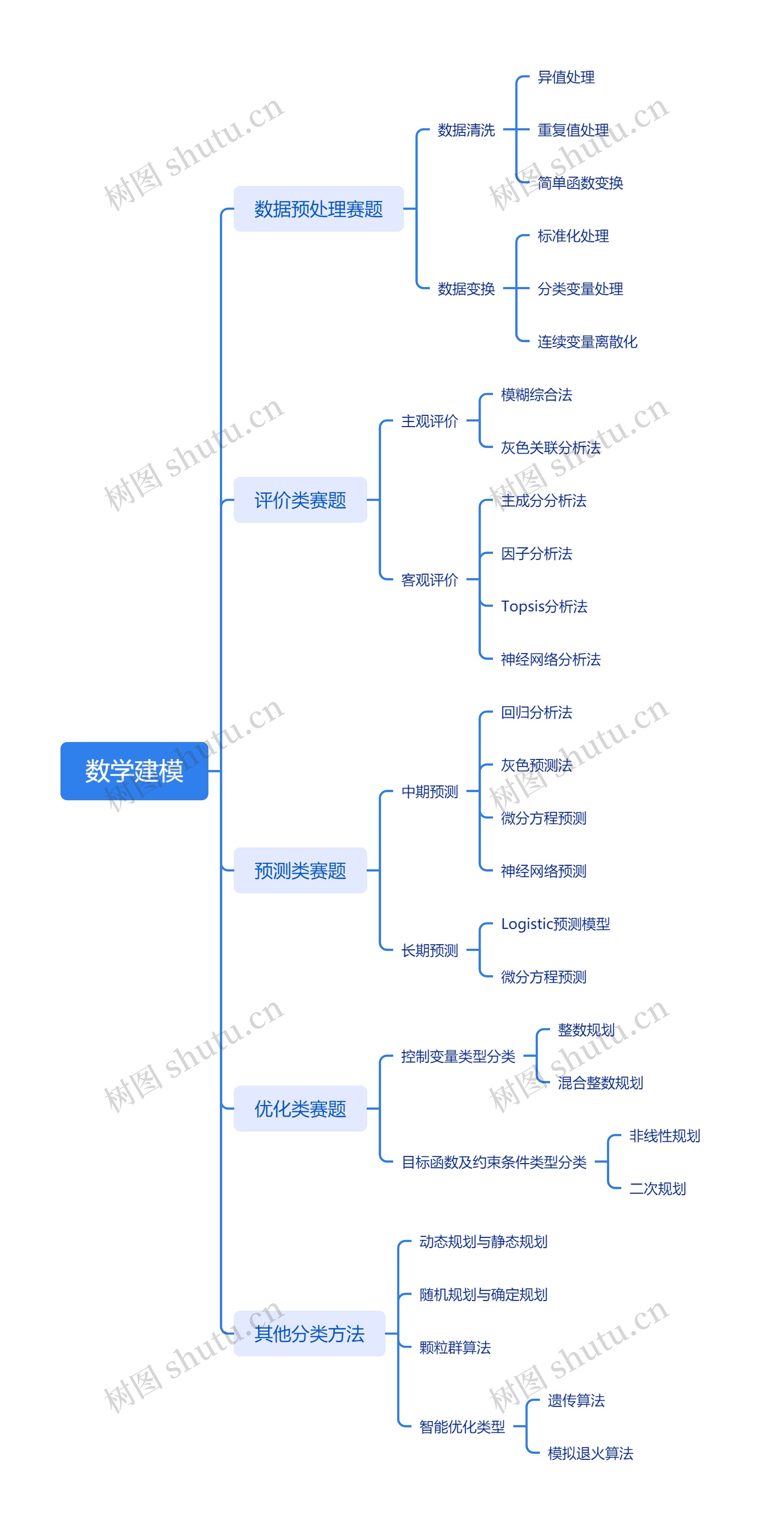 数学建模