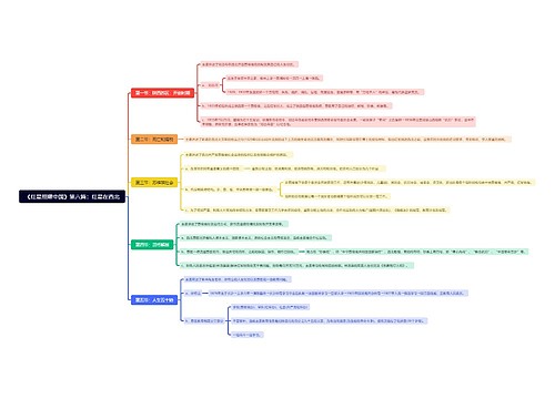 《红星照耀中国》第六篇:红星在西北思维导图 《红星照耀中国》第六篇:红星在西北思维导图