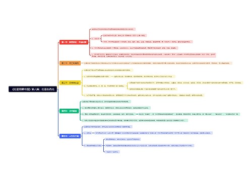 《红星照耀中国》第六篇：红星在西北思维导图思维导图