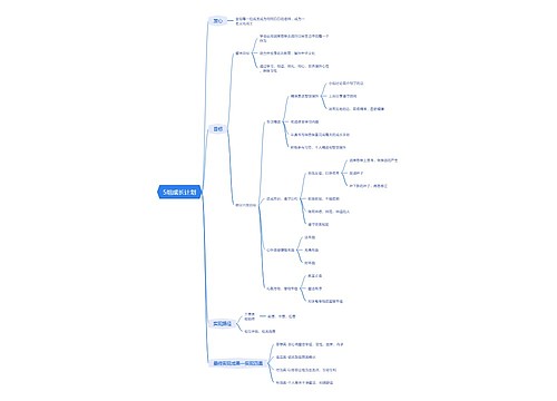 5组成长计划思维导图