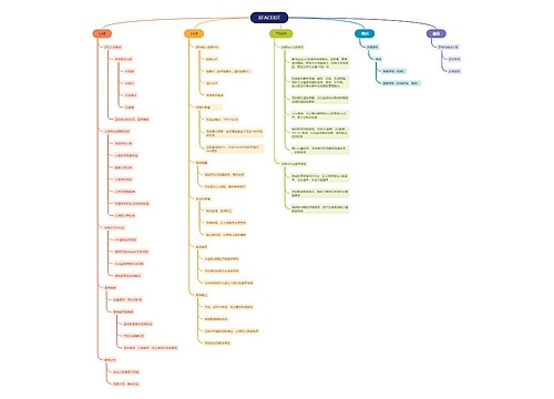 XFACEKIT模型训练思维导图