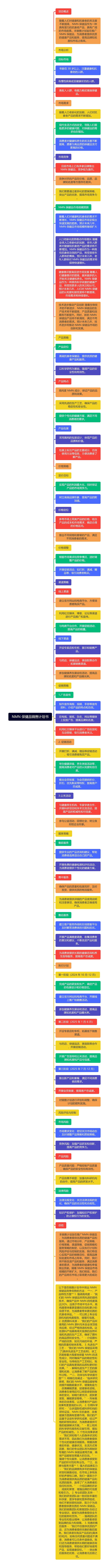 NMN 保健品销售计划书思维导图