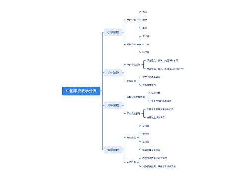 中国学校教学分流思维导图