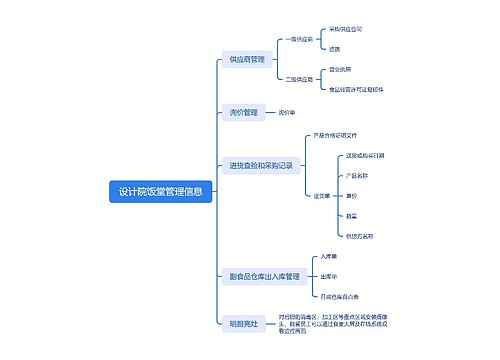 设计院饭堂管理信息思维导图