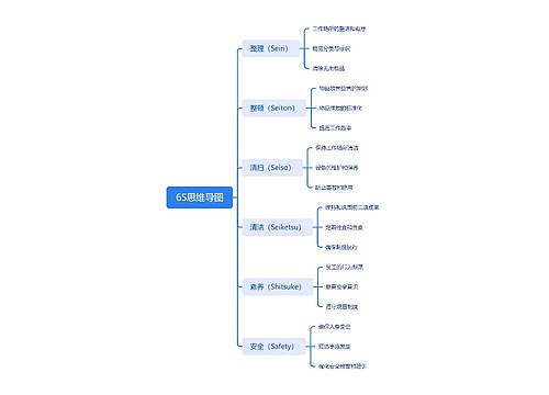 6S思维导图