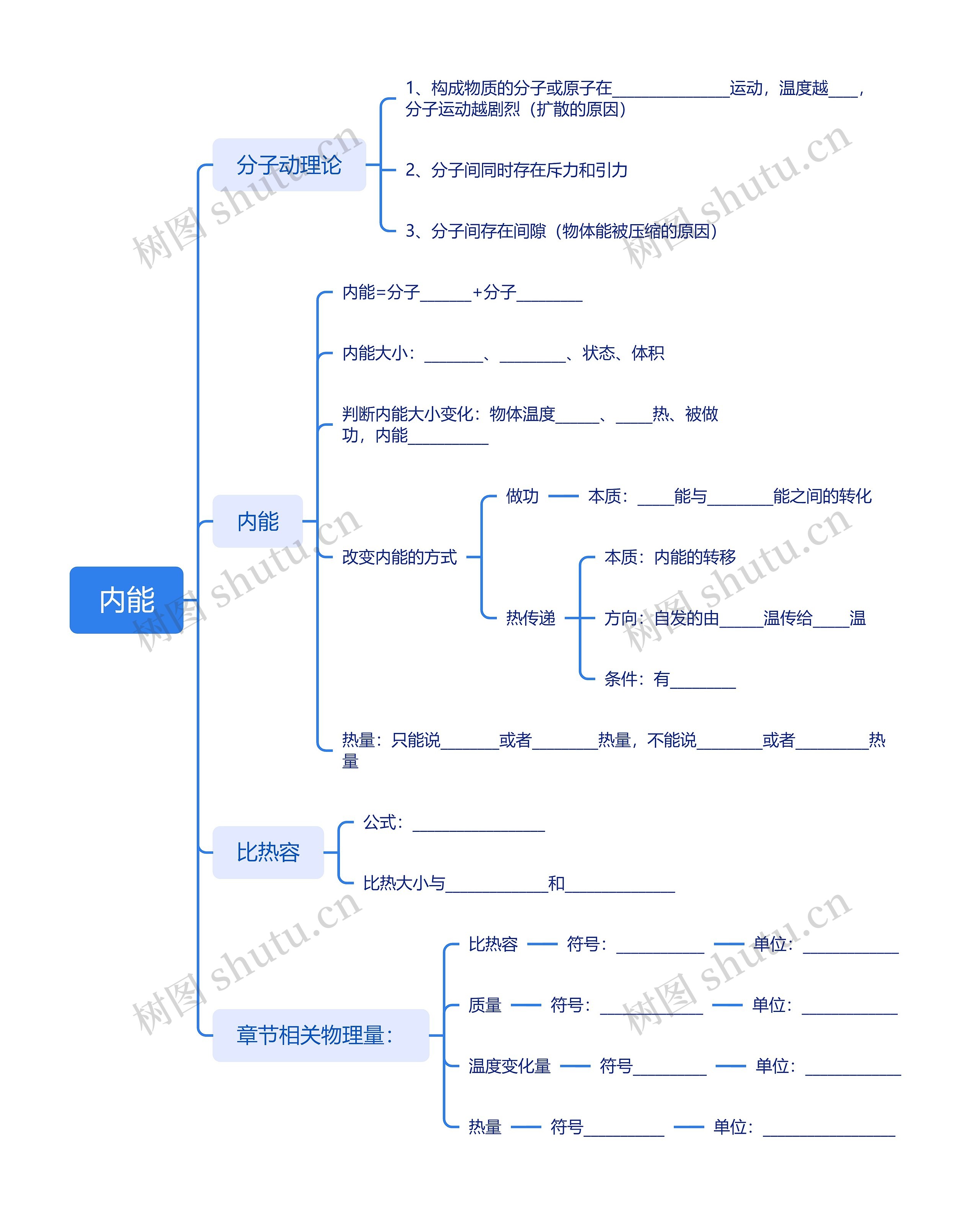 内能介绍思维导图高清图 内能介绍思维导图