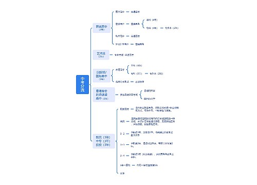 中考分流