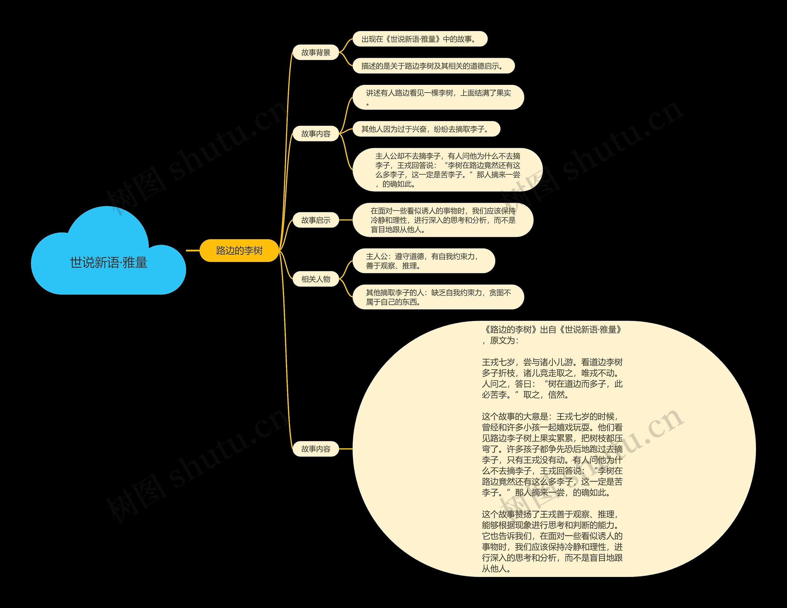 世说新语·雅量思维导图高清图 世说新语·雅量思维导图