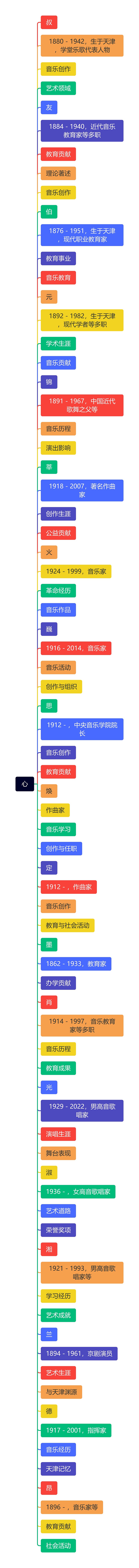 心思维导图高清图 心思维导图
