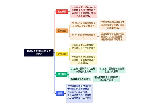 精益医疗促成全面质量管理文化