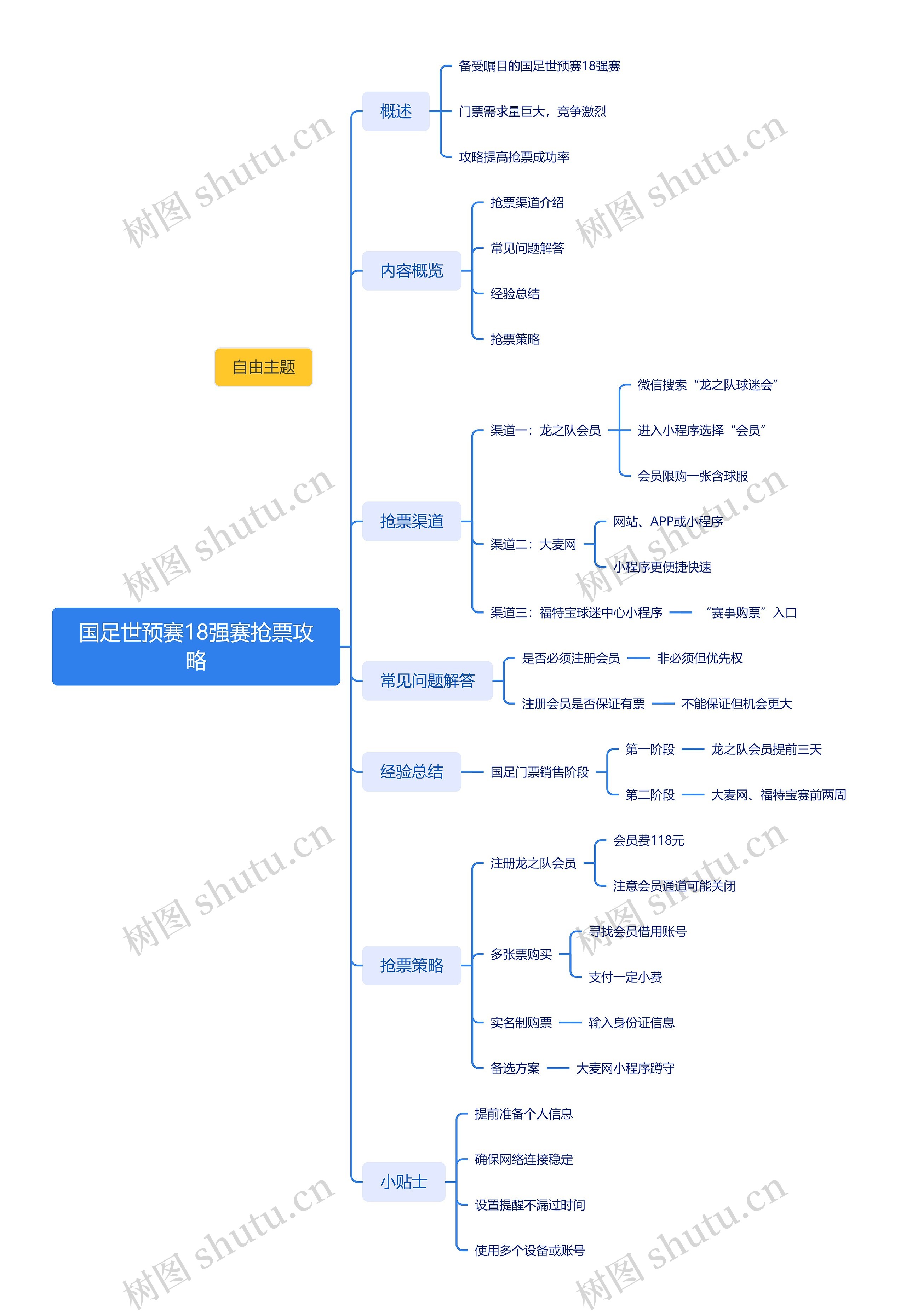 国足世预赛18强赛抢票攻略