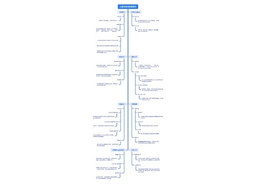 沉浸式带货体验研究思维导图