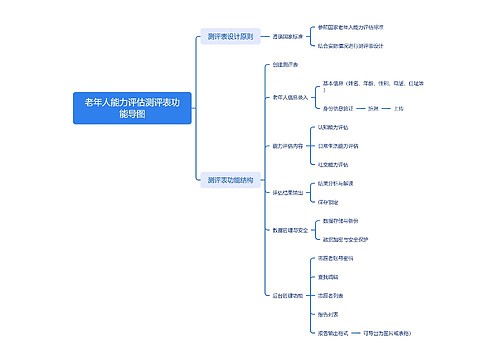 老年人能力评估测评表功能导图思维导图