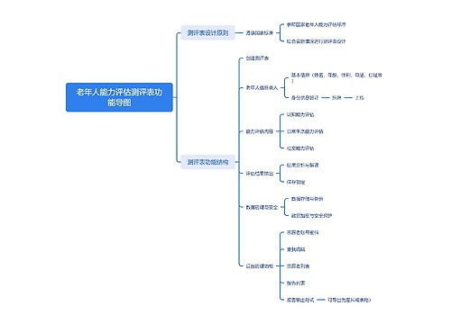 老年人能力评估测评表功能导图 老年人能力评估测评表功能导图