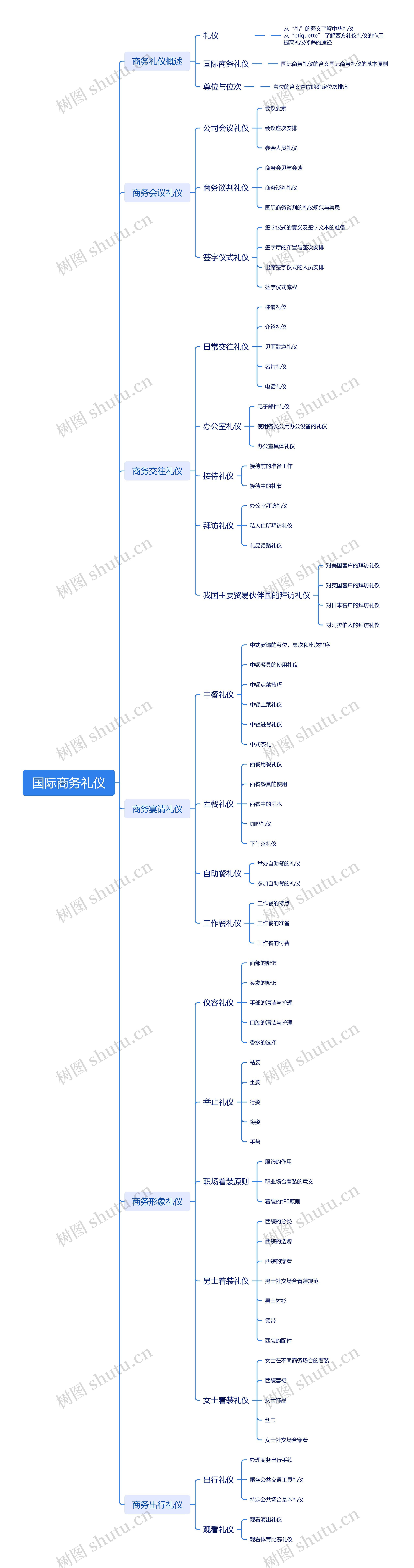 国际商务礼仪