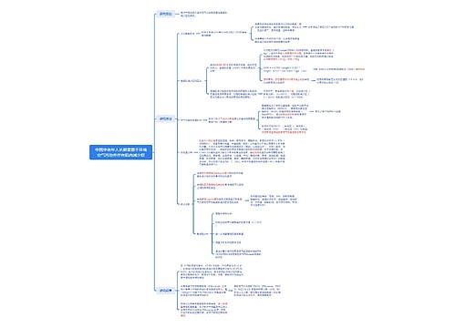 中国中老年人长期暴露于环境空气污染并伴有肌肉减少症思维导图