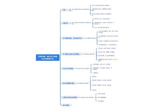 思维导图：城市设计领域的实地调查方法