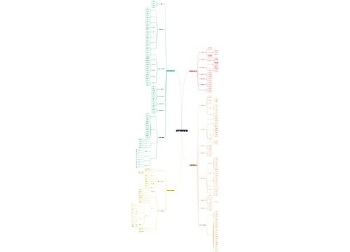 煤矿安全生产信息统计与分析 煤矿安全生产信息统计与分析